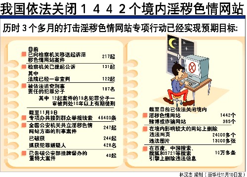 百度等搜索引擎上10万多条违法信息被删除(图