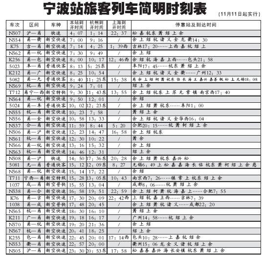 宁波站旅客列车简明时刻表(图)