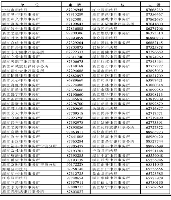 律师查询人口信息_关于印发 办理律师查询人口信息工作规范 的通知(3)