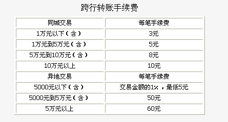 九家银行卡今起通存通兑 atm机可自由跨行转账(图)