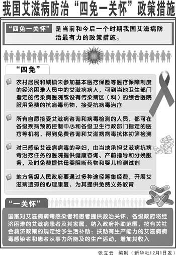 广州昨日举行世界艾滋病日宣传活动 市民在摊