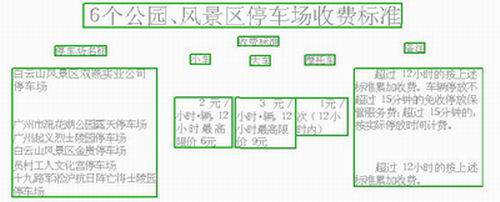 白云山停车收费有新标准(图)