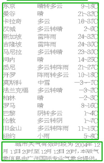 广州天气(组图)