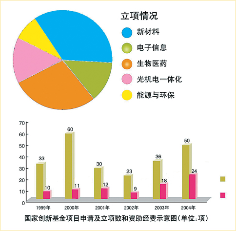 江西省创新基金助中小企业异军突起(图)