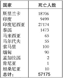 亚洲各亚人口数量_▲ 亚洲使用网路的人数飞快地成长(点图看大图)-牛津网路地(2)