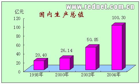 长沙经开区2020gdp_回顾长沙经开区的“2020高光”时刻