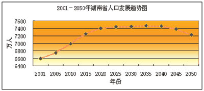 数学试卷_湖南人口计生试卷