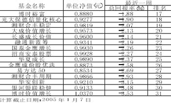 2019晨星基金排行榜_晨星基金业绩排行榜