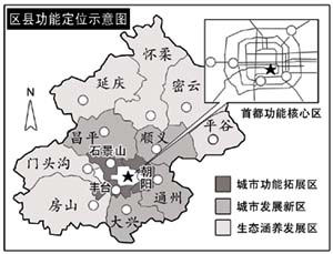 北京18个区县从总体上划分为首都功能核心区