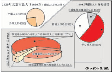 外来人口管理研究_外来人员及车辆的管理制度图片