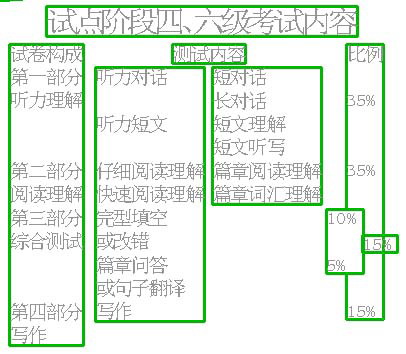 英语四六级考试总分改为710分 今年起不再发合格证书