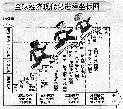 客观看待中美经济差距 追赶美国需要跨越式发