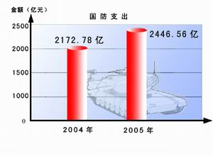 ͼģ2005Ԥͼ(1)