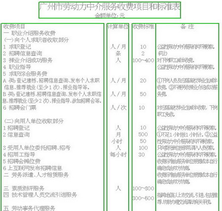 5月起劳动力中介收费有新标准(组图)