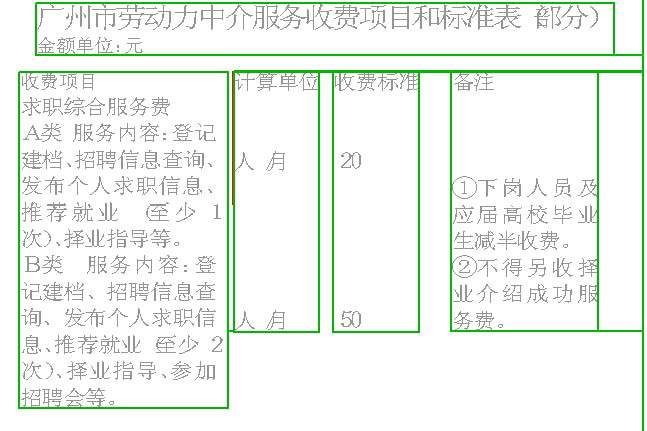 从5月1日起广州劳动力中介开始执行相关文件