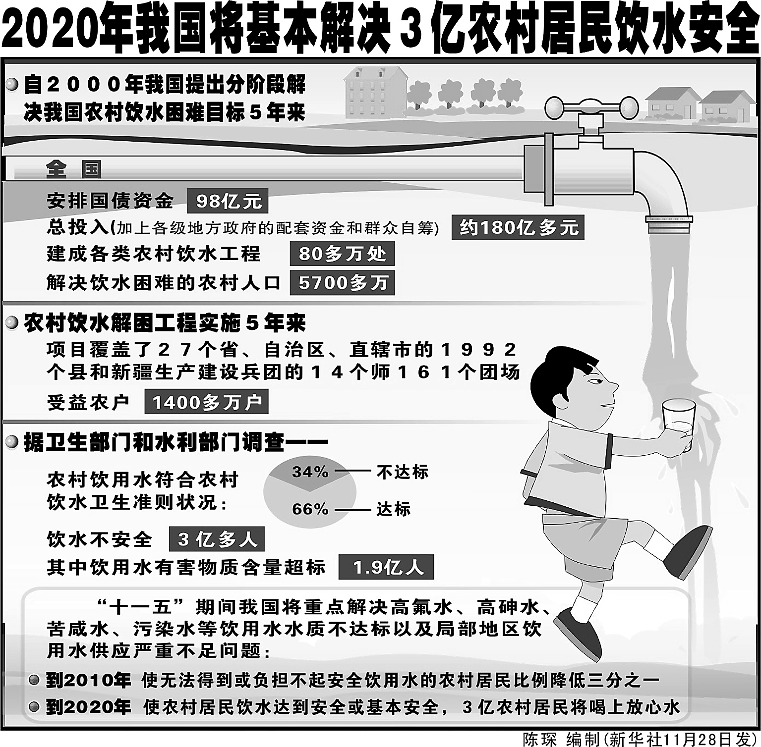 2020年中国农村老年人口_2020年中国人口分布图(3)