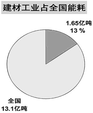 人口排出二氧化氮吗_孕囊排出图片(2)