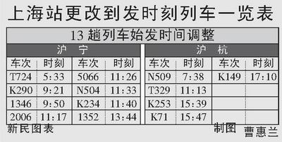 4月1日起上海铁路局调整列车运行图 沪杭甬间