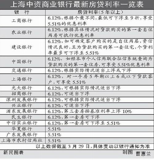 防范个人住房贷款风险 本市16家中资银行落实