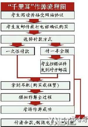 人口数量英语_近年澳洲永居移民多置业 这类签证中国人最多