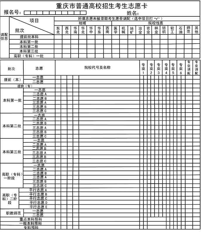 高考志愿咋填 关键在定位(组图)