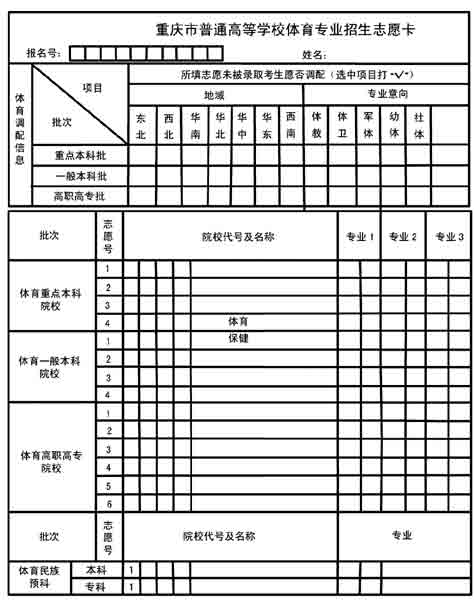 高考志愿咋填关键在定位(组图)