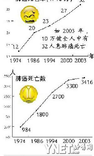 北京市2003年人口_新闻频道(2)