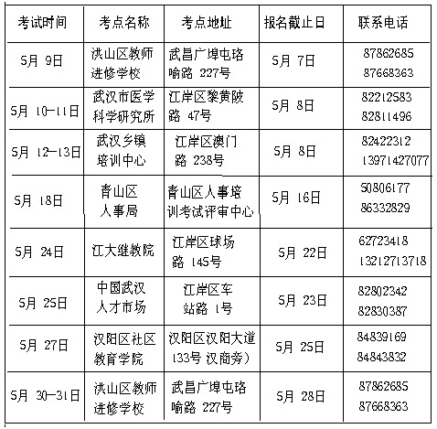 你可到这些地方参加计算机应用能力考试(图)