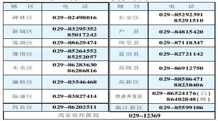 西安公布噪音投诉热线(图)