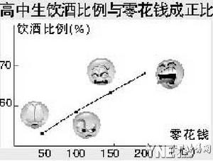近六成本市高中生过去一年喝过酒(图)招生简章特长生高中图片