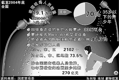 中国人口老龄化_2012中国青少年人口