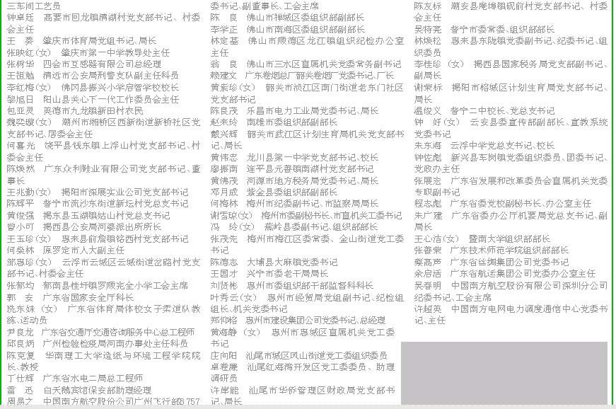 广东省红旗基层党组织、模范共产党员、先进基