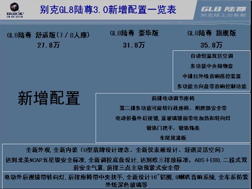 别克gl8陆尊3.0新增配置一览表