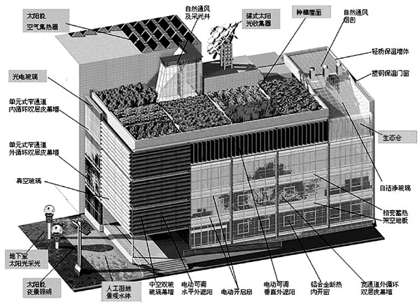 清华大学超低能耗示范楼围护结构示意图.