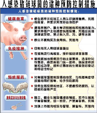江苏部署防控人感染猪链球菌病工作(组图)