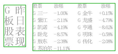 G股:几多疯狂能继续?(图)_新闻中心_新浪网