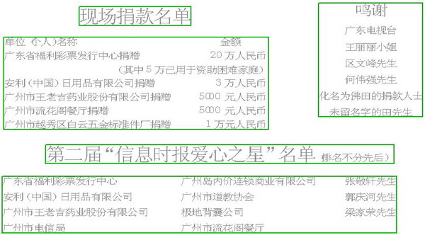 国内首个媒体励志奖学金启动(组图)