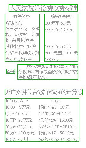 民事诉讼费拟降低 10元起价(图)