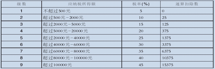 ˰1500Ԫ(ͼ)