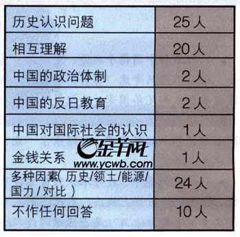 人口流动调查问卷_区人口计生系统全面展开全国流动人口动态监测调查问卷的(2)