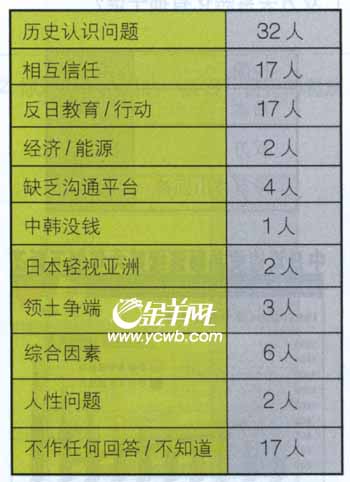 老年人口调查问卷_低龄老人快速增长 上海户籍老年人口2018年将破500万(2)