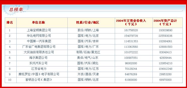 2019中国资产排行榜_2019胡润富豪榜一览 胡润全球富豪榜2019排名马云成华