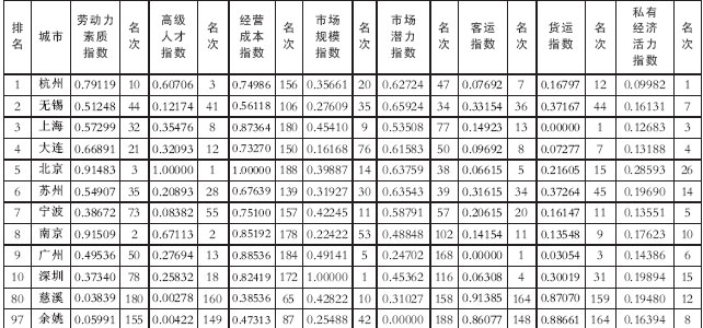 人口时点_人口老龄化