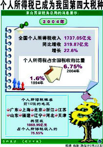 法国的净纳税人口_法国人口分布(2)