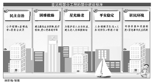 招聘居委会_2017莲湖社区党务工作者招聘备考直播课课程视频 社区工作者在线课程 19课堂(3)