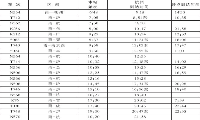 宁波站始发列车时刻表(图)