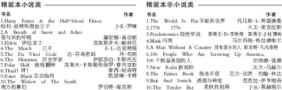 语法书排行榜_千瓜(小红书数据)8月第3周小红书排行榜
