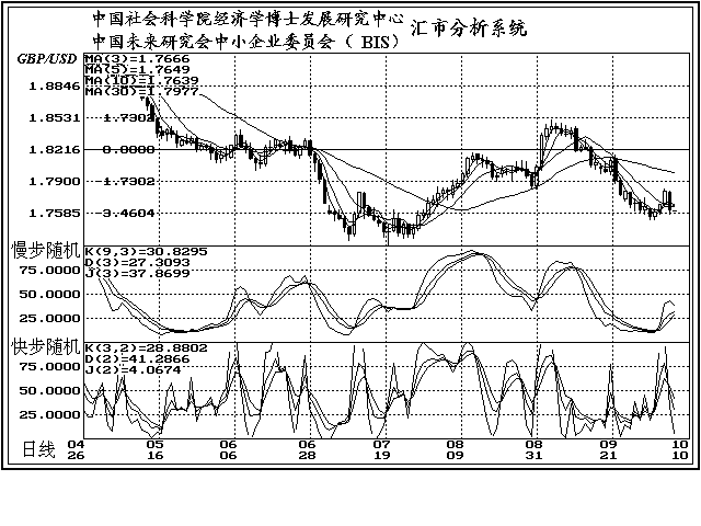 ÿܻн(2005.10.3-10.10)