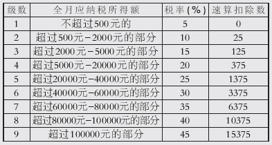 ˰Ϊ1600Ԫ