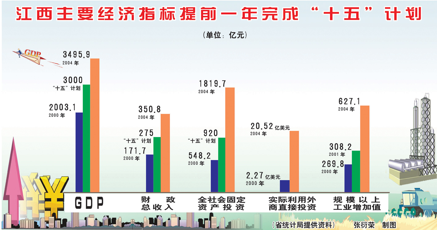 新纪录见证江西大跨越